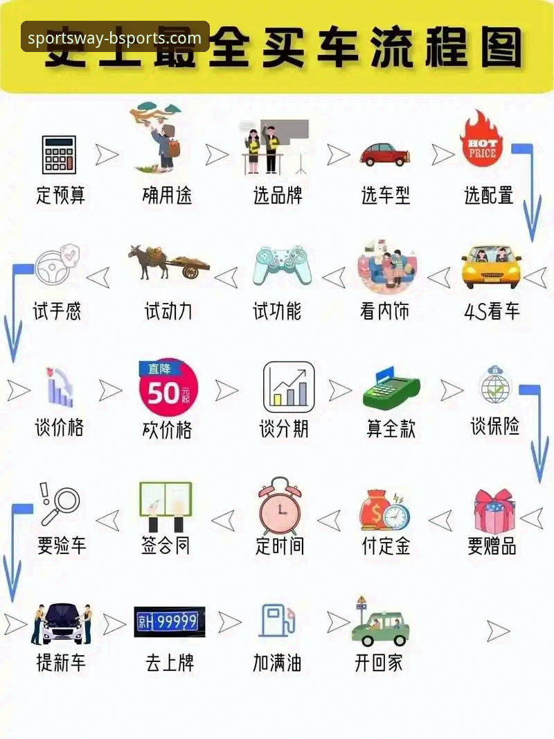 B体育官方平台网页版操作教程：从下载到登录全流程指南